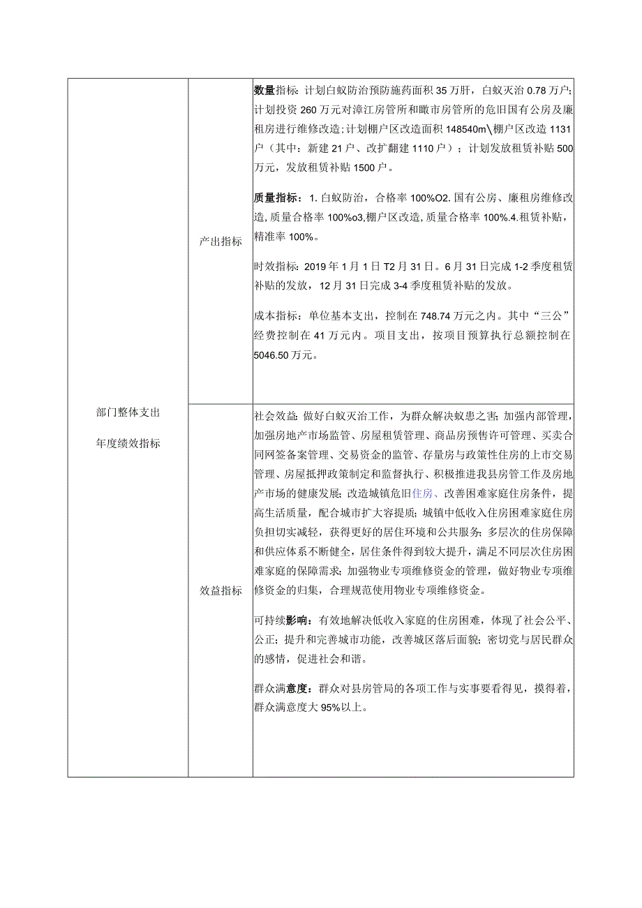 部门整体支出绩效目标申报019年度.docx_第2页