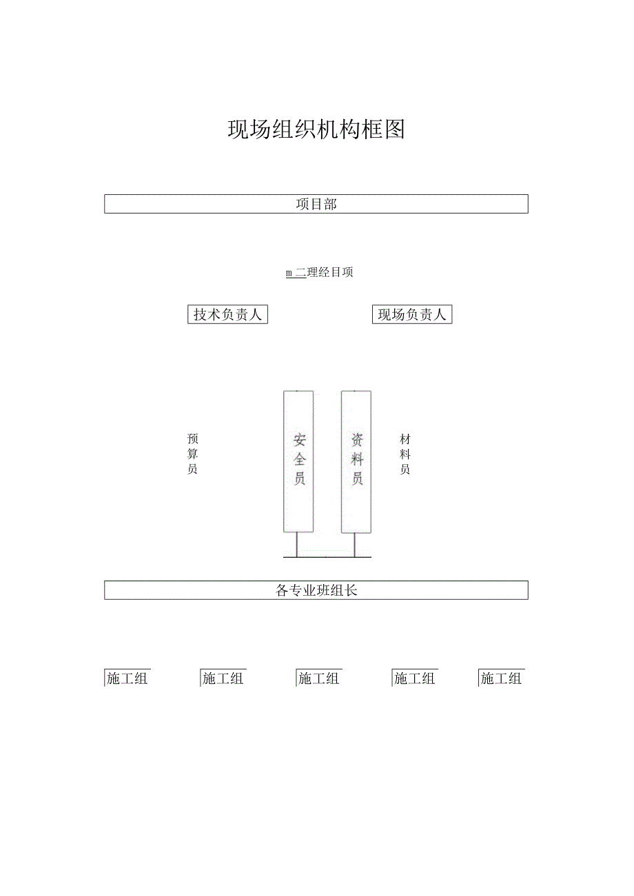 项目工程总部与现场管理部门之间的关系总部与现场管理部门之间的关系现场组织机构框图.docx_第1页