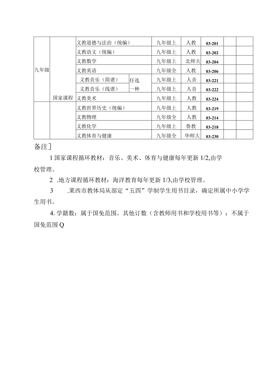 青岛市2023年秋季义务教育免费教科书目录.docx_第2页