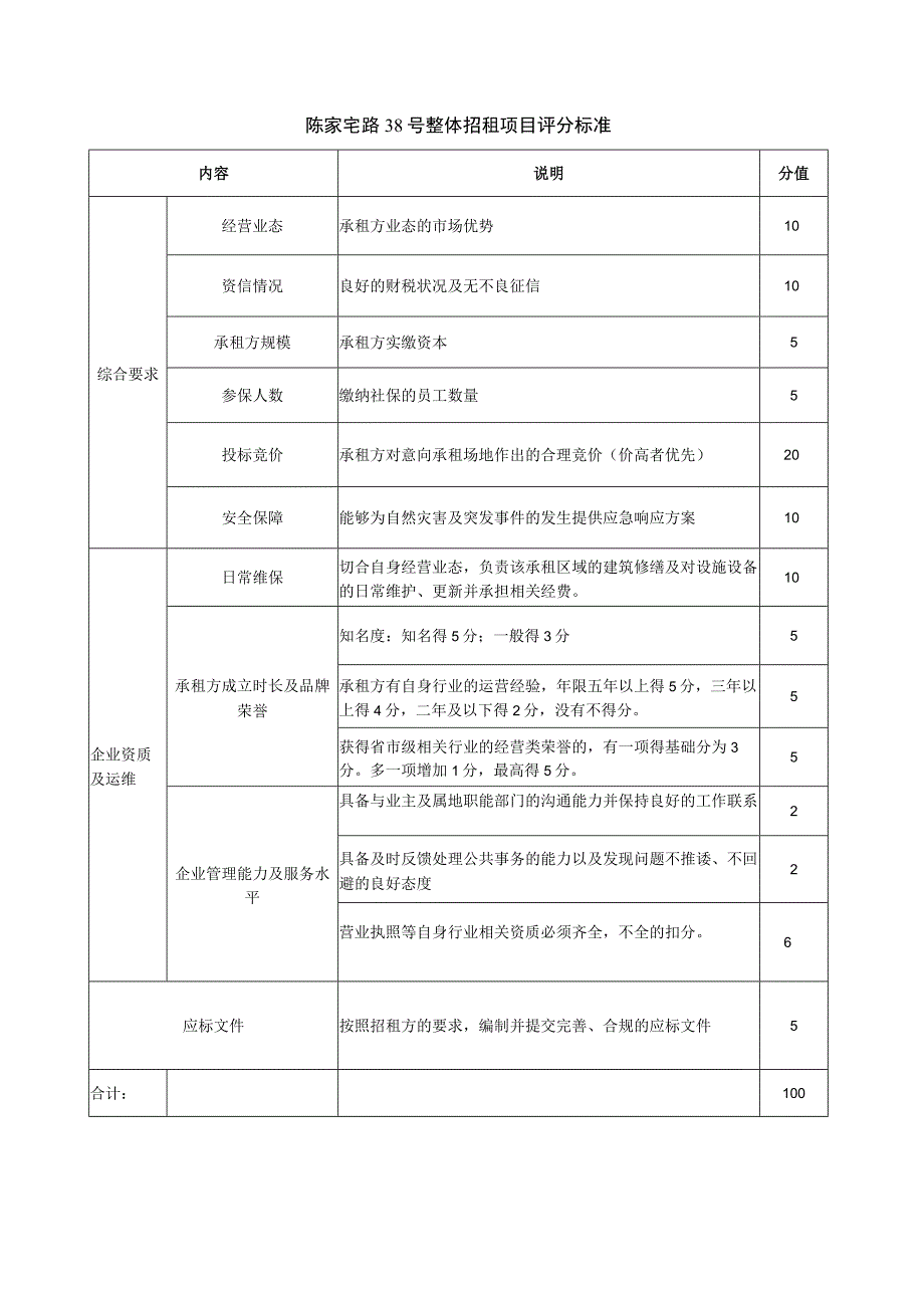 陈家宅路38号整体招租项目评分标准.docx_第1页