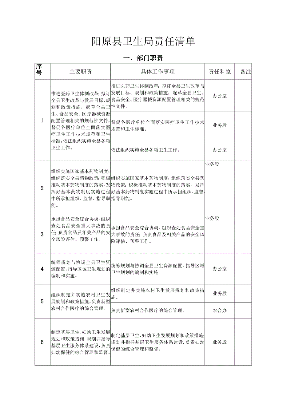 阳原县卫生局责任清单.docx_第1页