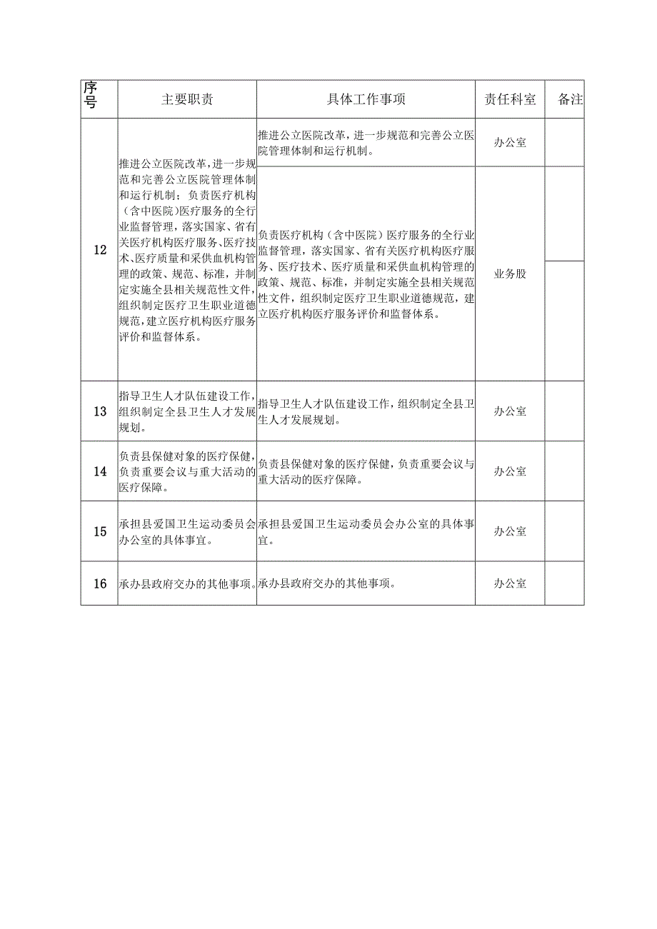 阳原县卫生局责任清单.docx_第3页