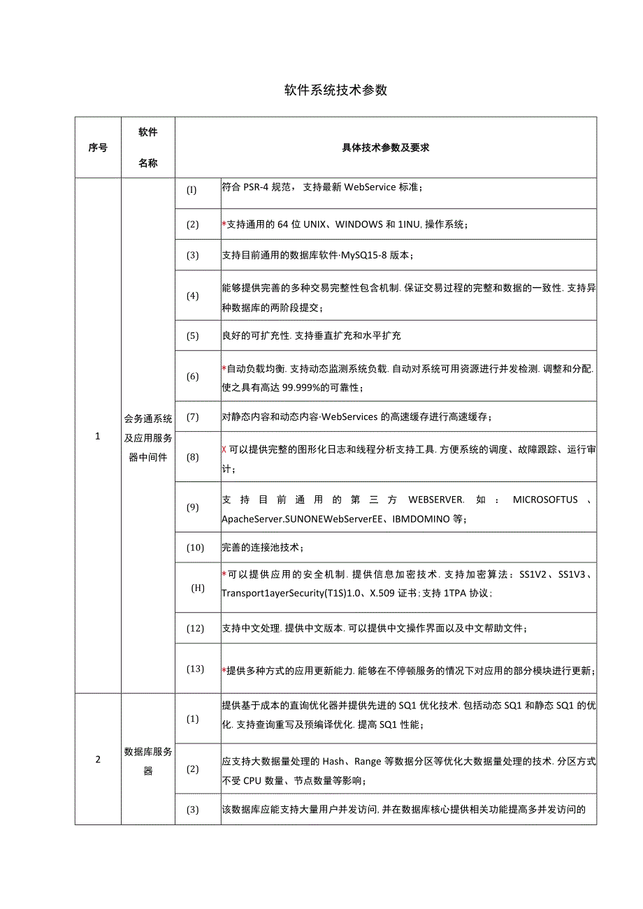 软件系统技术参数.docx_第1页