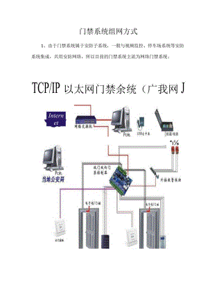 门禁系统组网方式.docx