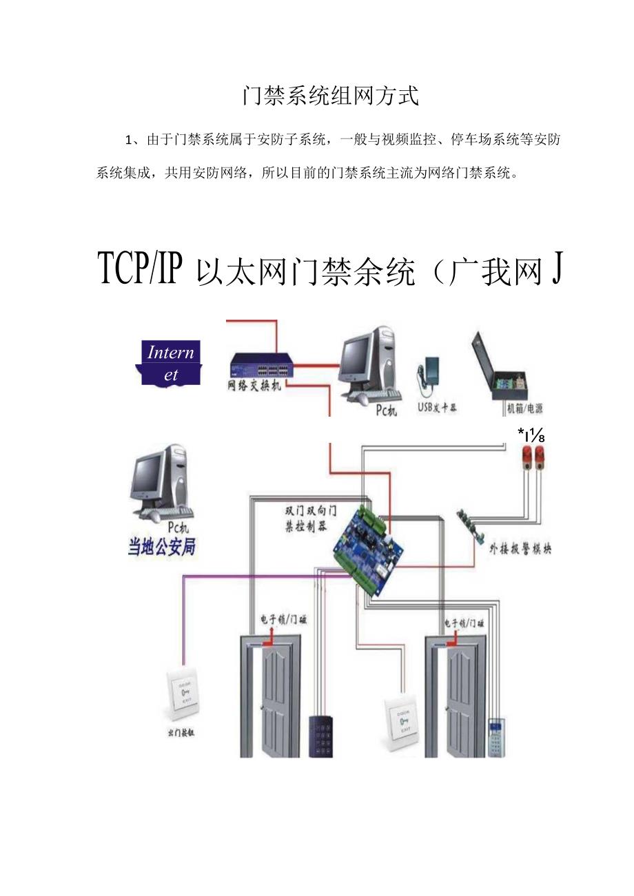 门禁系统组网方式.docx_第1页