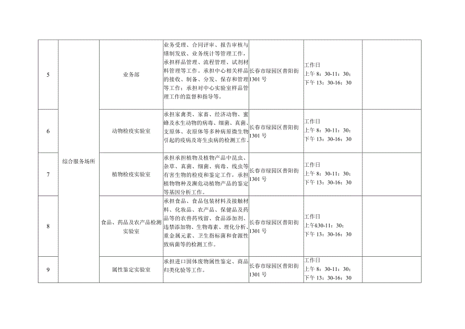 长春海关技术中心.docx_第3页