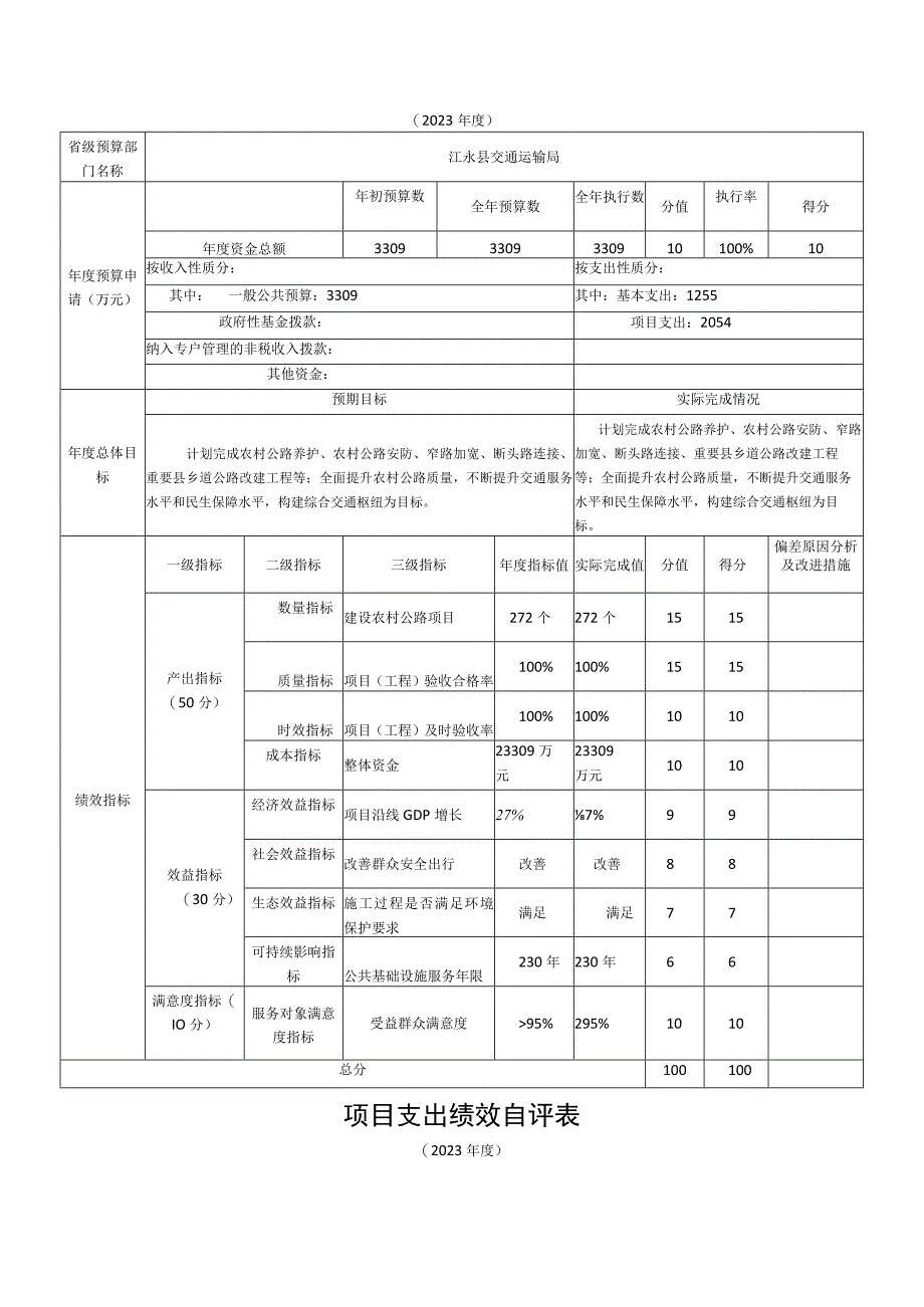 部门整体支出绩效评价基础数据表.docx_第2页