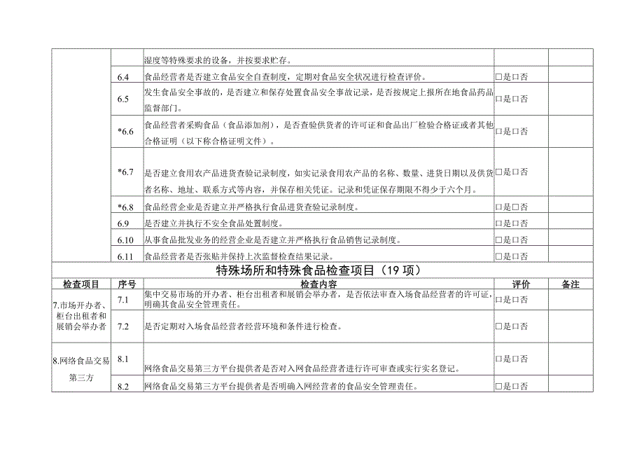 食品销售日常自检表（通用版）.docx_第3页