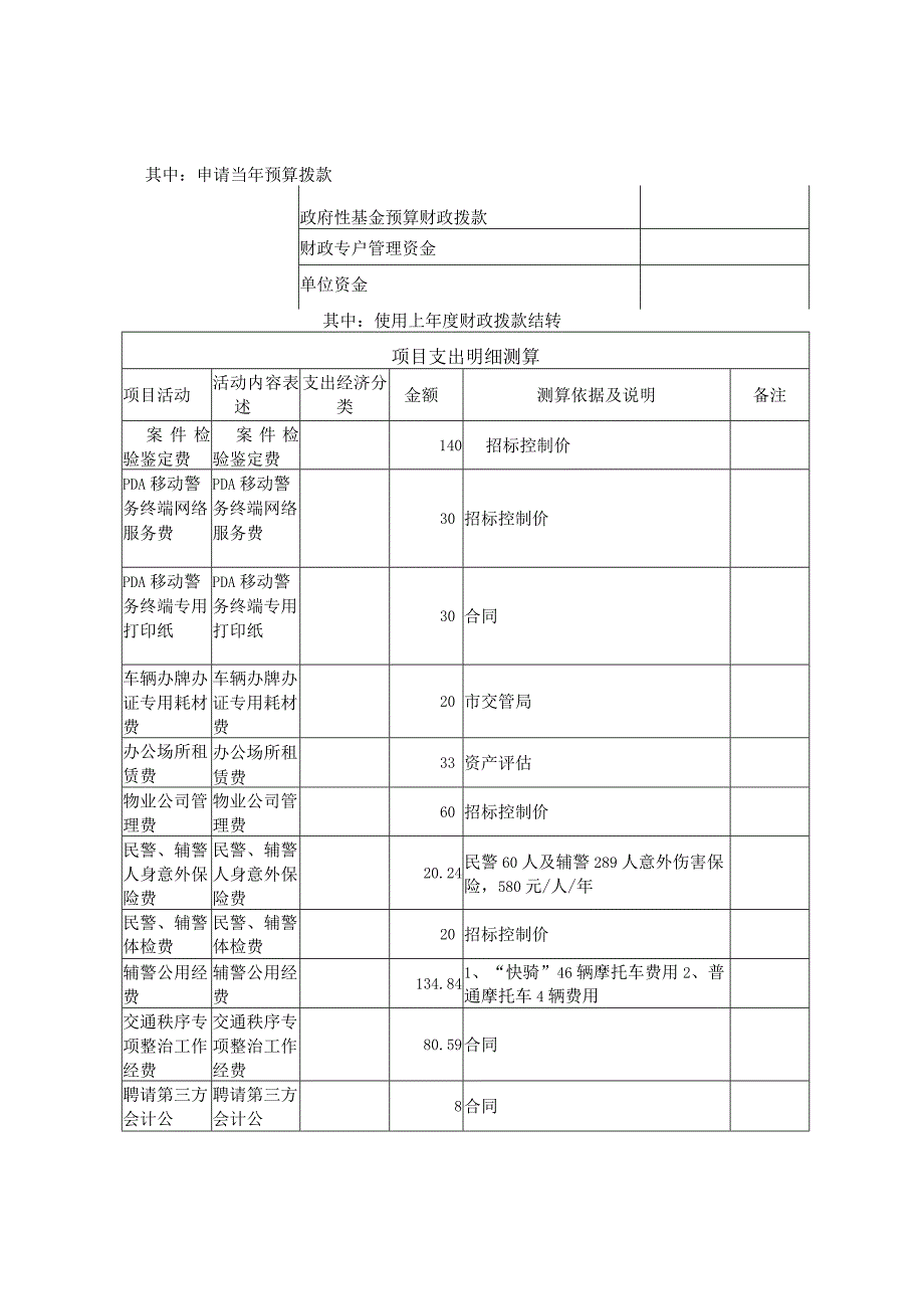 部门项目申报表含绩效目标.docx_第2页