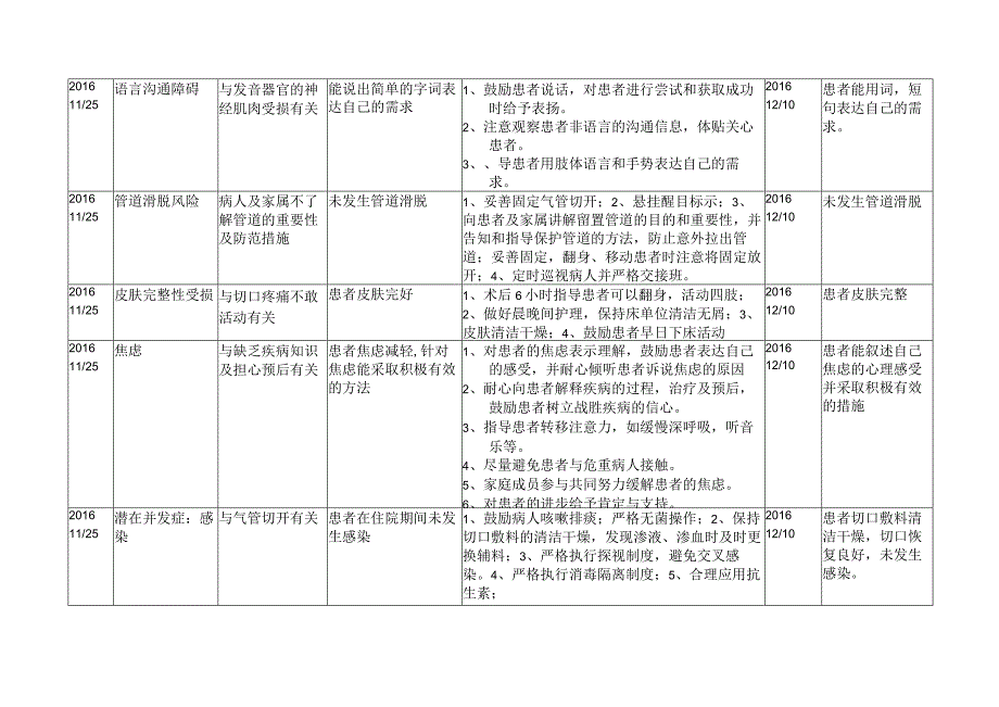 颅内损伤个案护理计划.docx_第2页