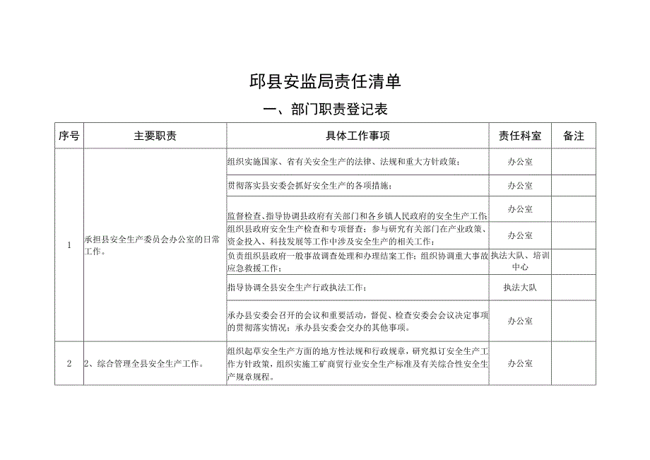 邱县安监局责任清单.docx_第1页