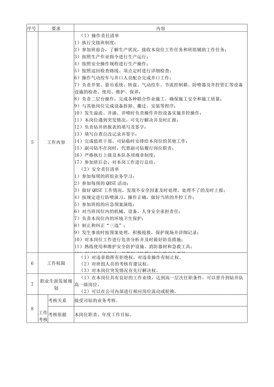 钻工（井架工）岗位操作说明书.docx_第2页