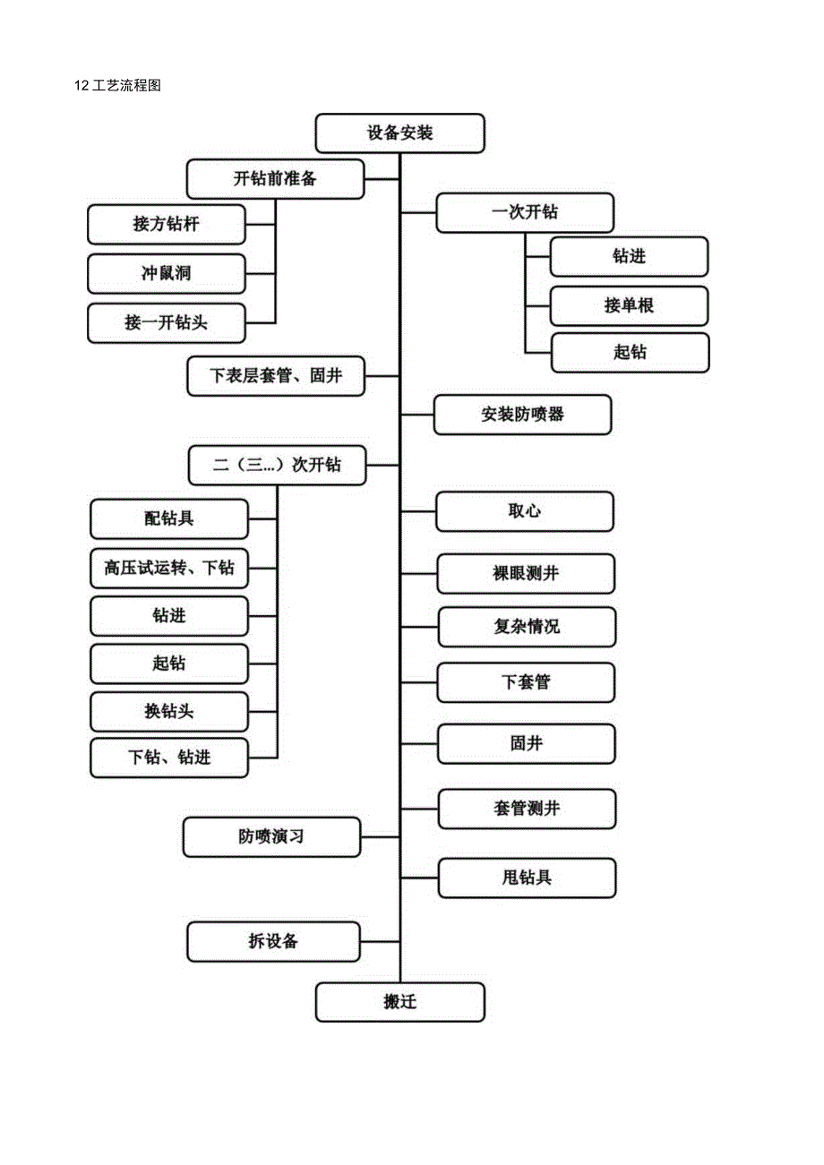 钻工（井架工）岗位操作说明书.docx_第3页