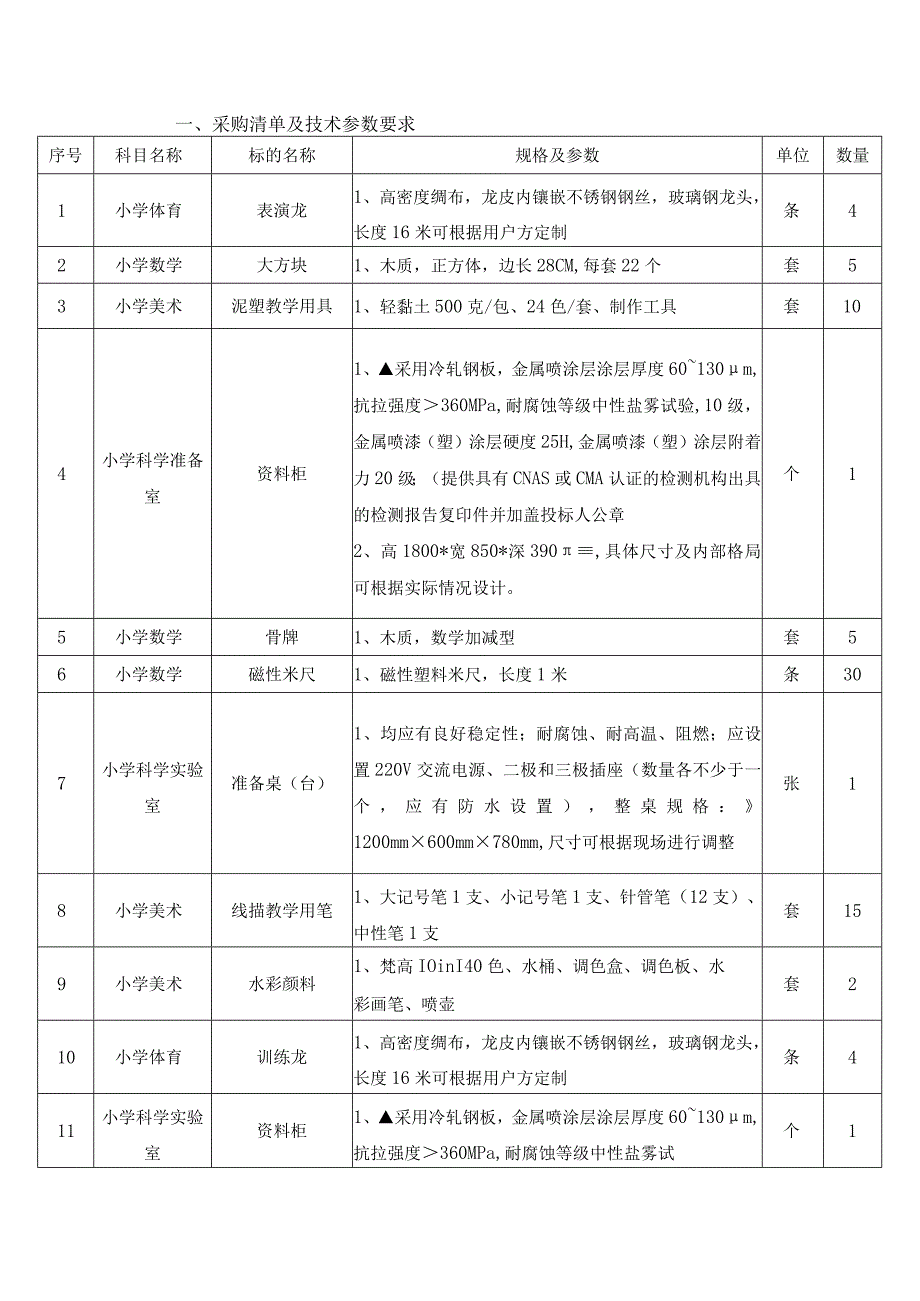 采购清单及技术参数要求数量.docx_第1页