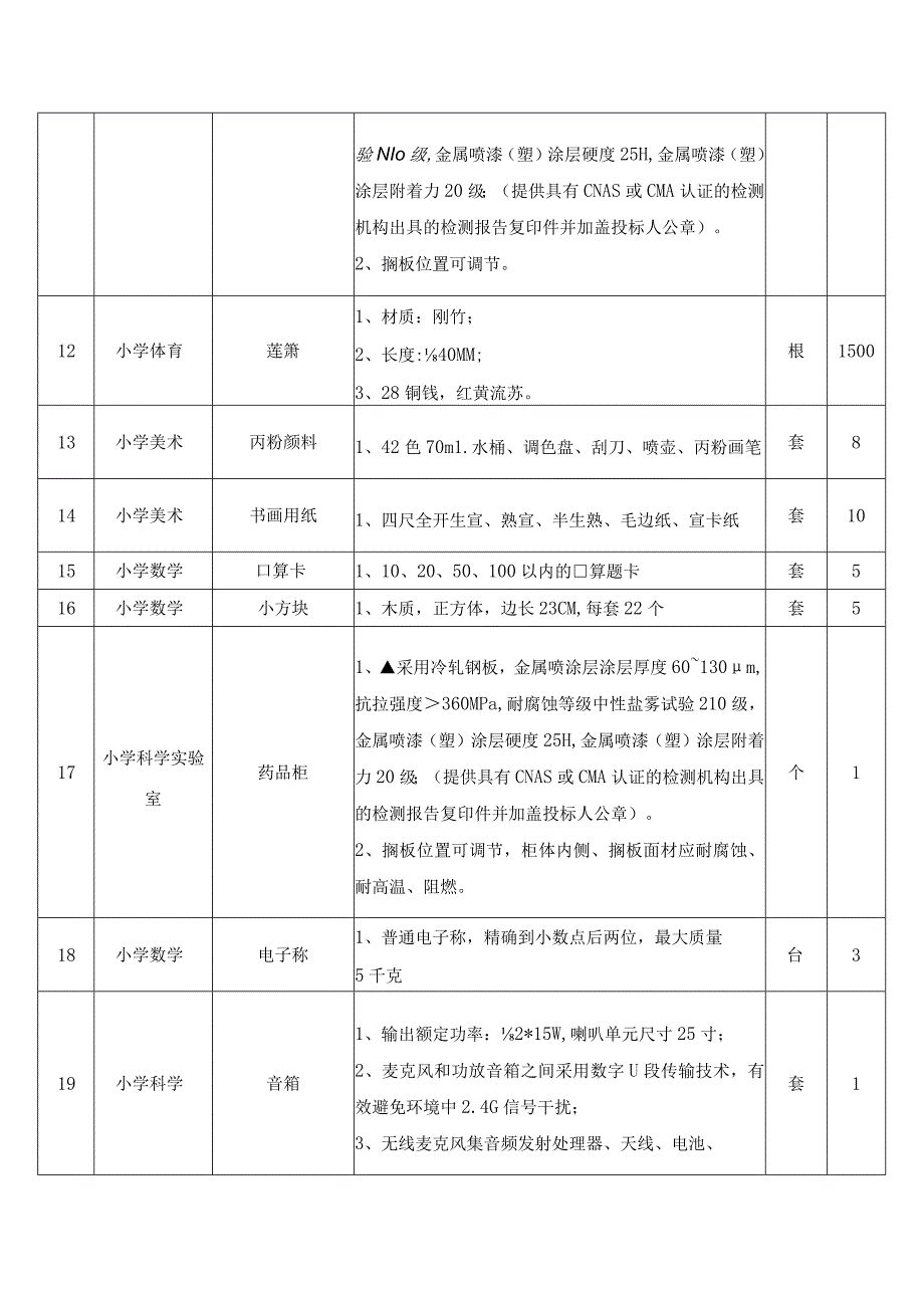 采购清单及技术参数要求数量.docx_第2页