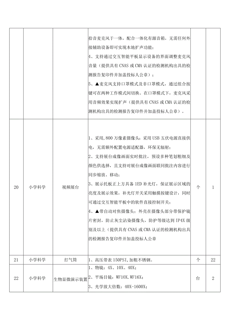 采购清单及技术参数要求数量.docx_第3页