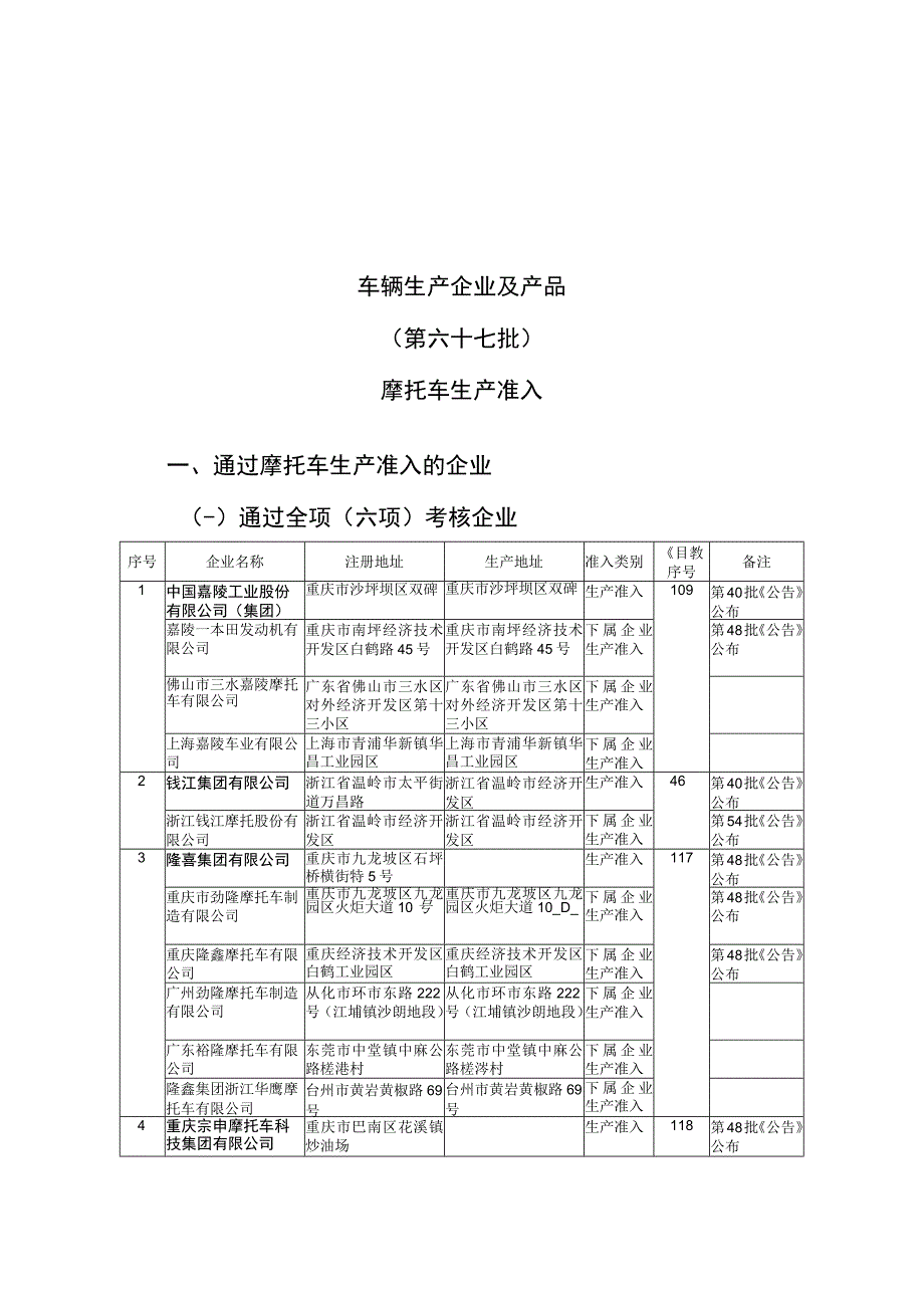 车辆生产企业及产品第六十七批摩托车生产准入.docx_第1页