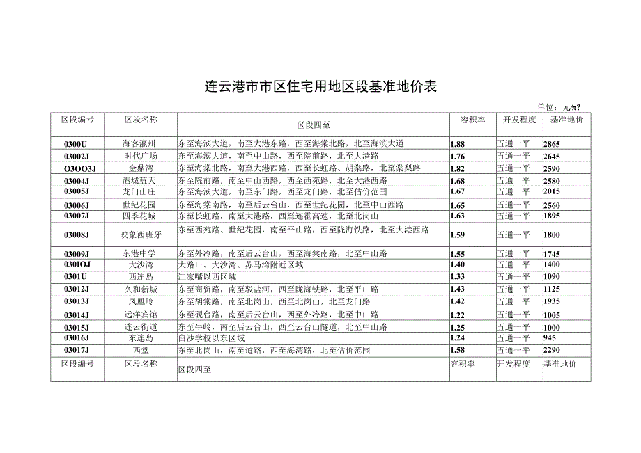 连云港市市区住宅用地区段基准地价表.docx_第1页