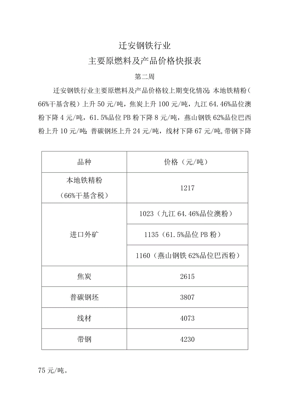 迁安钢铁行业主要原燃料及产品价格快报表.docx_第1页