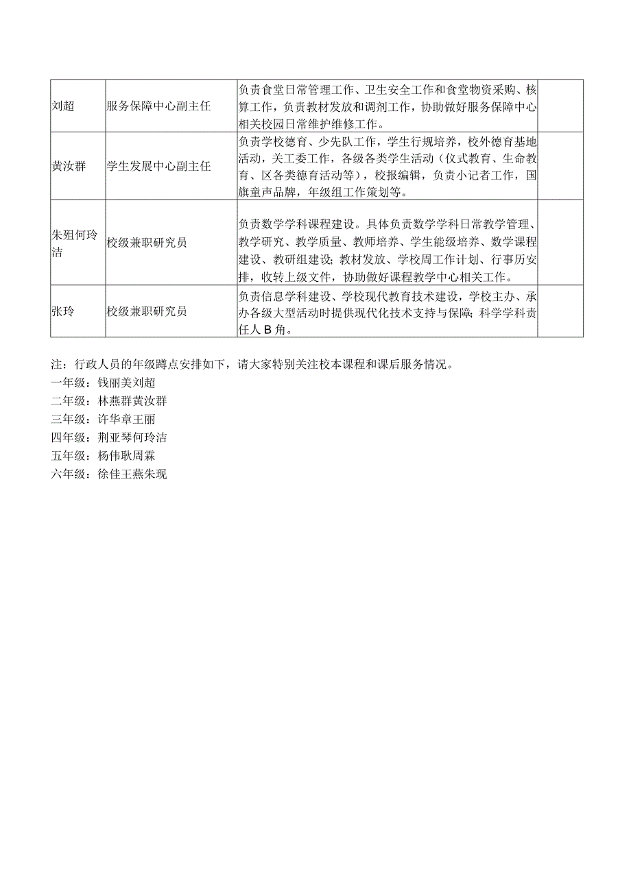 龙虎塘第二实验小学2021-2022学年度行政分工.docx_第2页