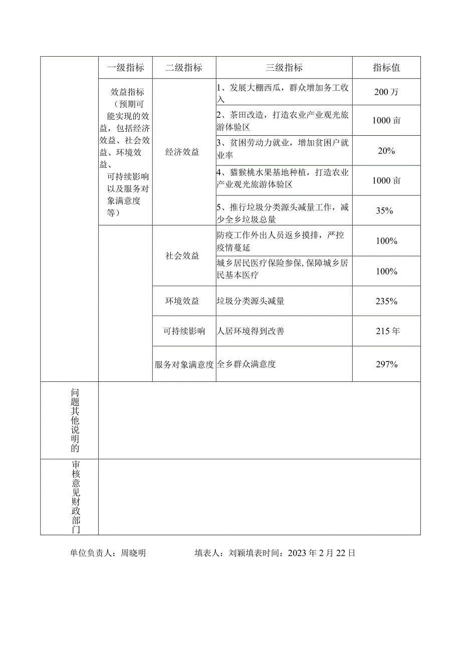 部门单位整体支出预算绩效目标申报表.docx_第3页