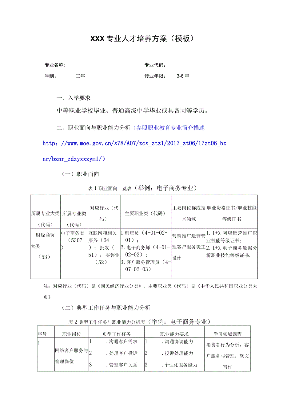 南昌应用技术师范学院高职专科专业人才培养方案.docx_第2页