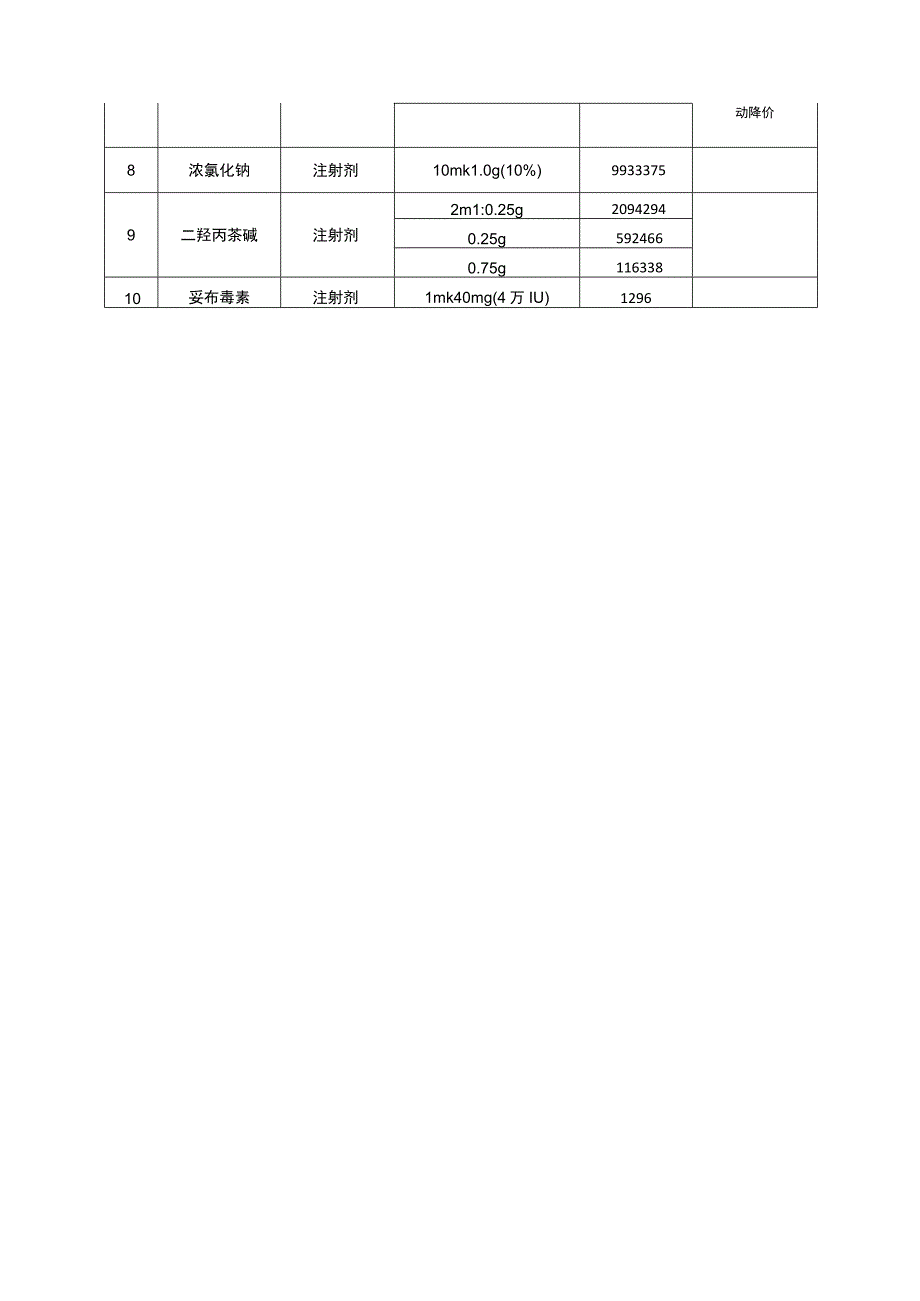 江苏省第四轮药品集中带量采购品种目录及需求量.docx_第2页