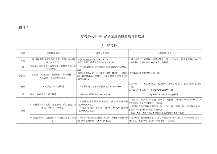 水利工程中间产品检测技术改进.docx_第1页