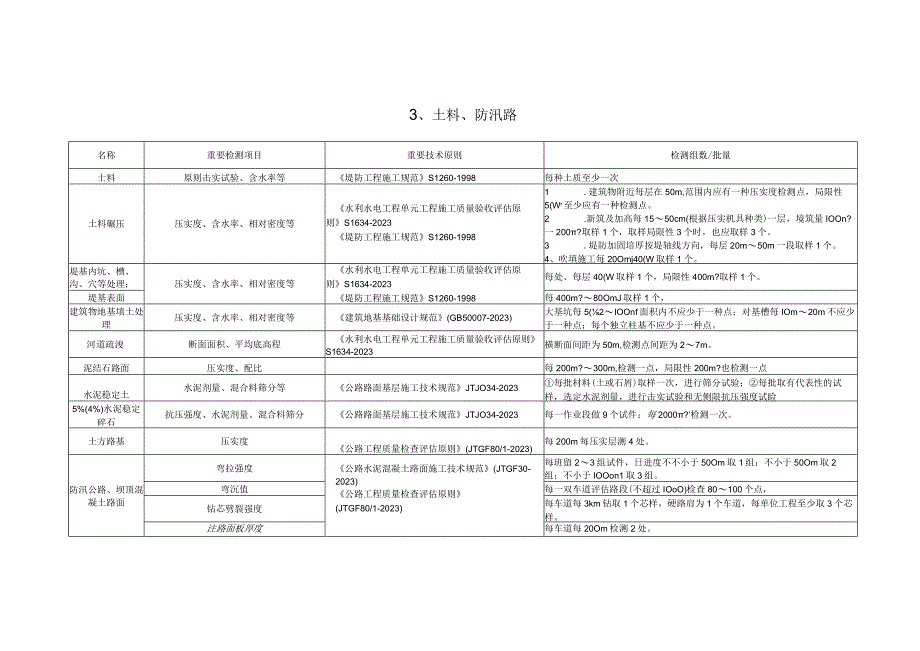 水利工程中间产品检测技术改进.docx_第3页