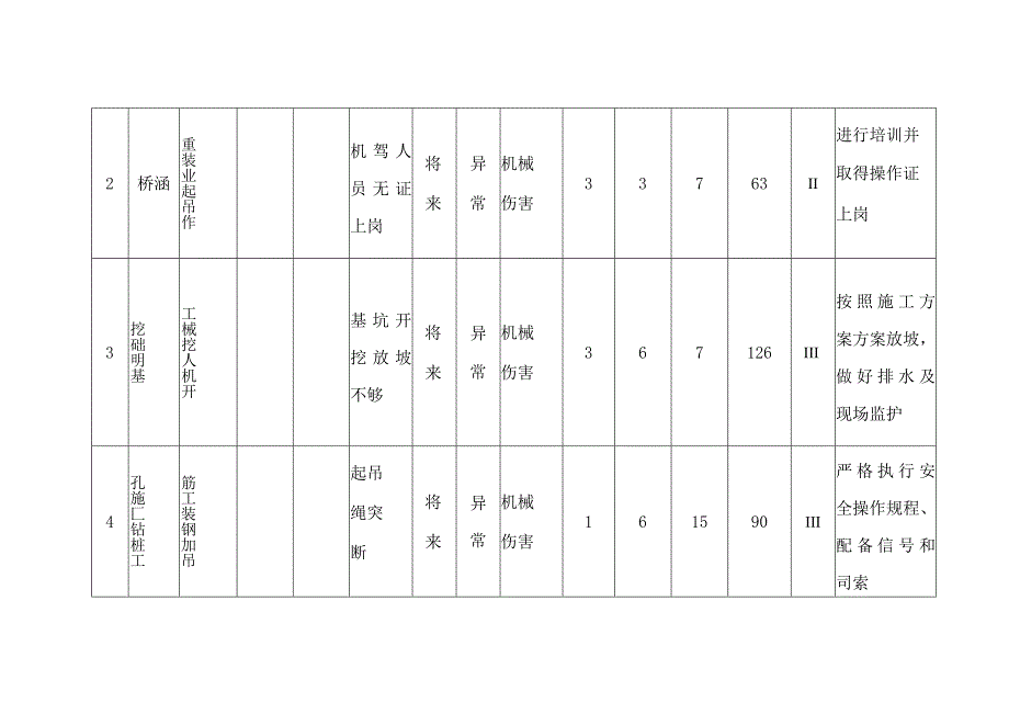 施工现场危险源辨识和风险评价表.docx_第2页