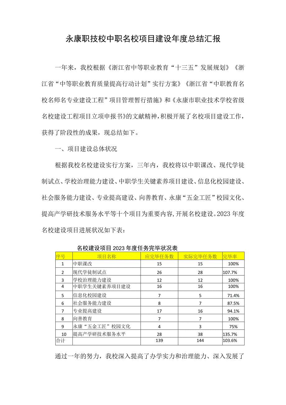 永康职技校中职名校项目总结.docx_第1页