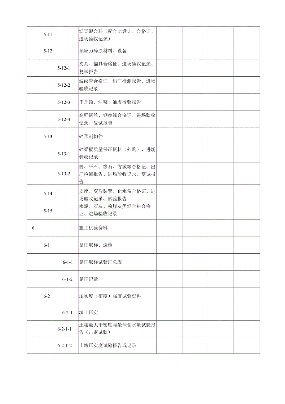 市政工程竣工验收技术资料核查统一用表资料核查表2012年(建设、监理、施工盖章).docx_第3页