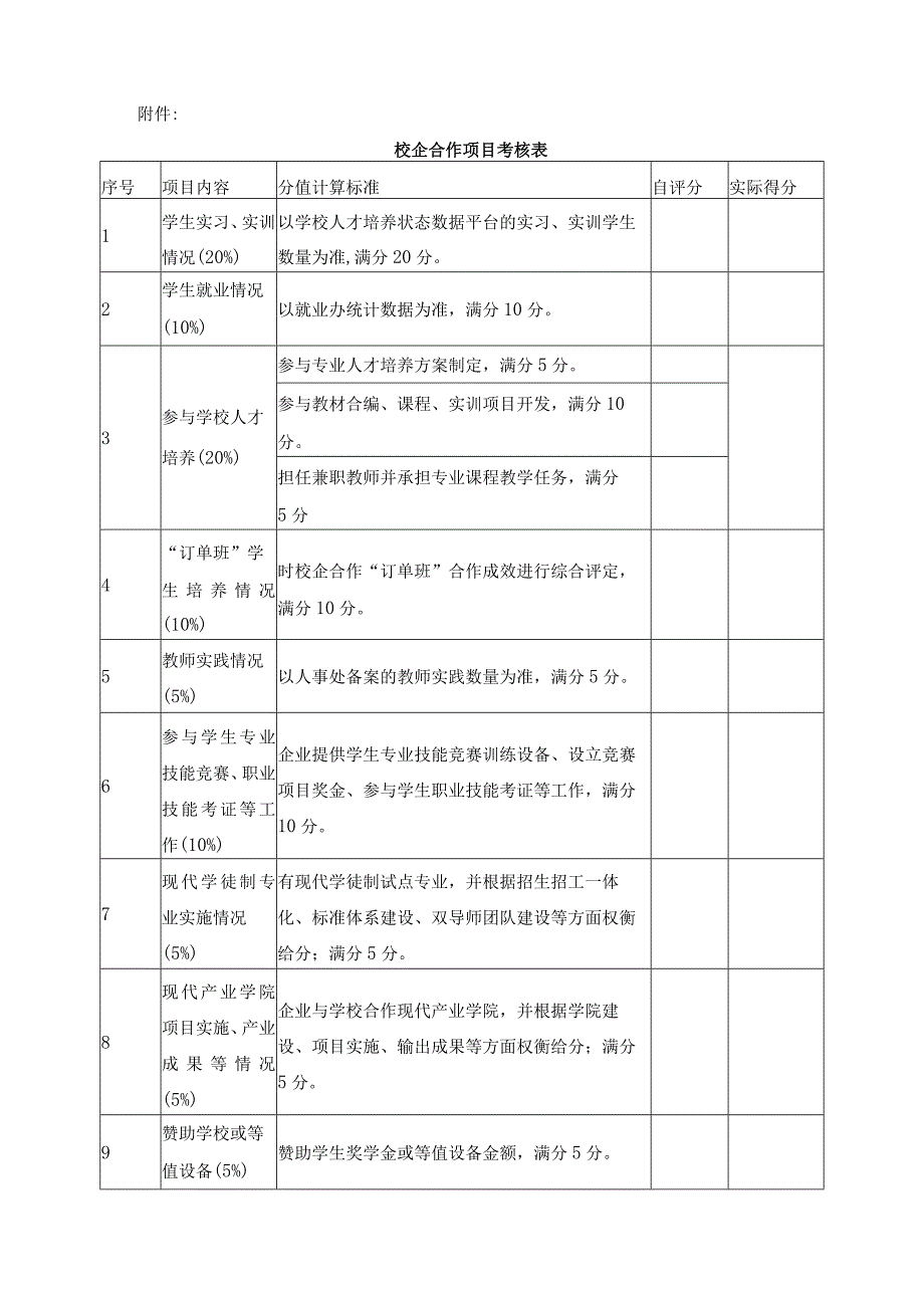 校企合作考核办法.docx_第3页