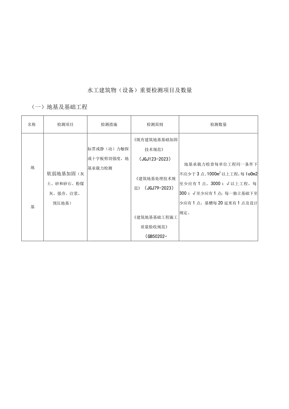 水利工程质量检测的抽检频次.docx_第3页