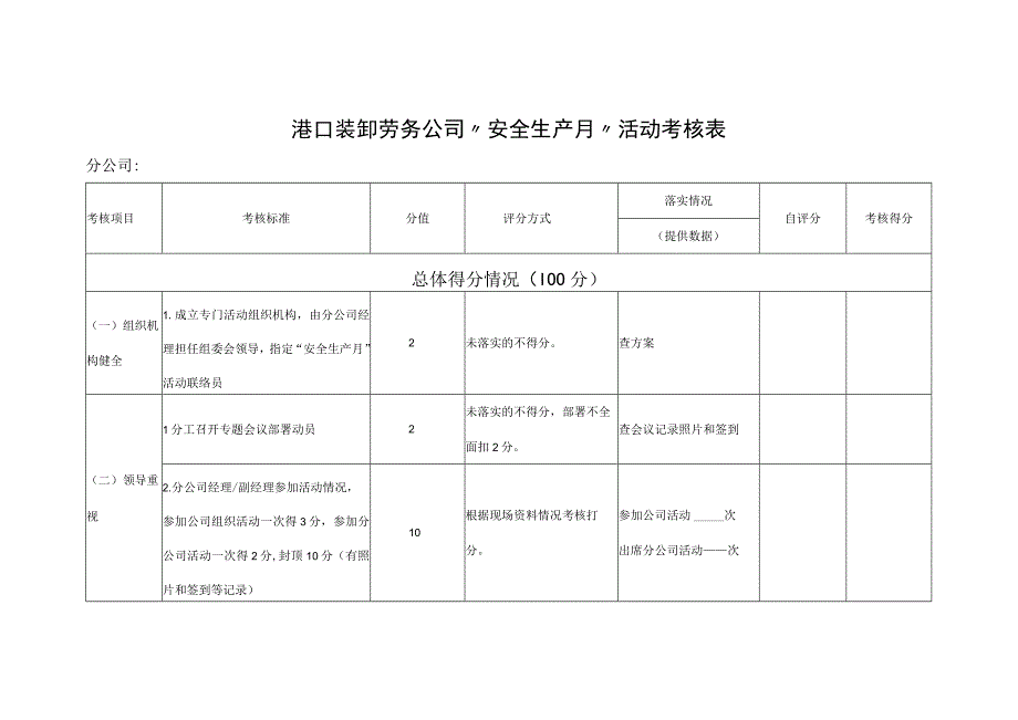 港口装卸劳务公司“安全生产月”活动考核表.docx_第1页