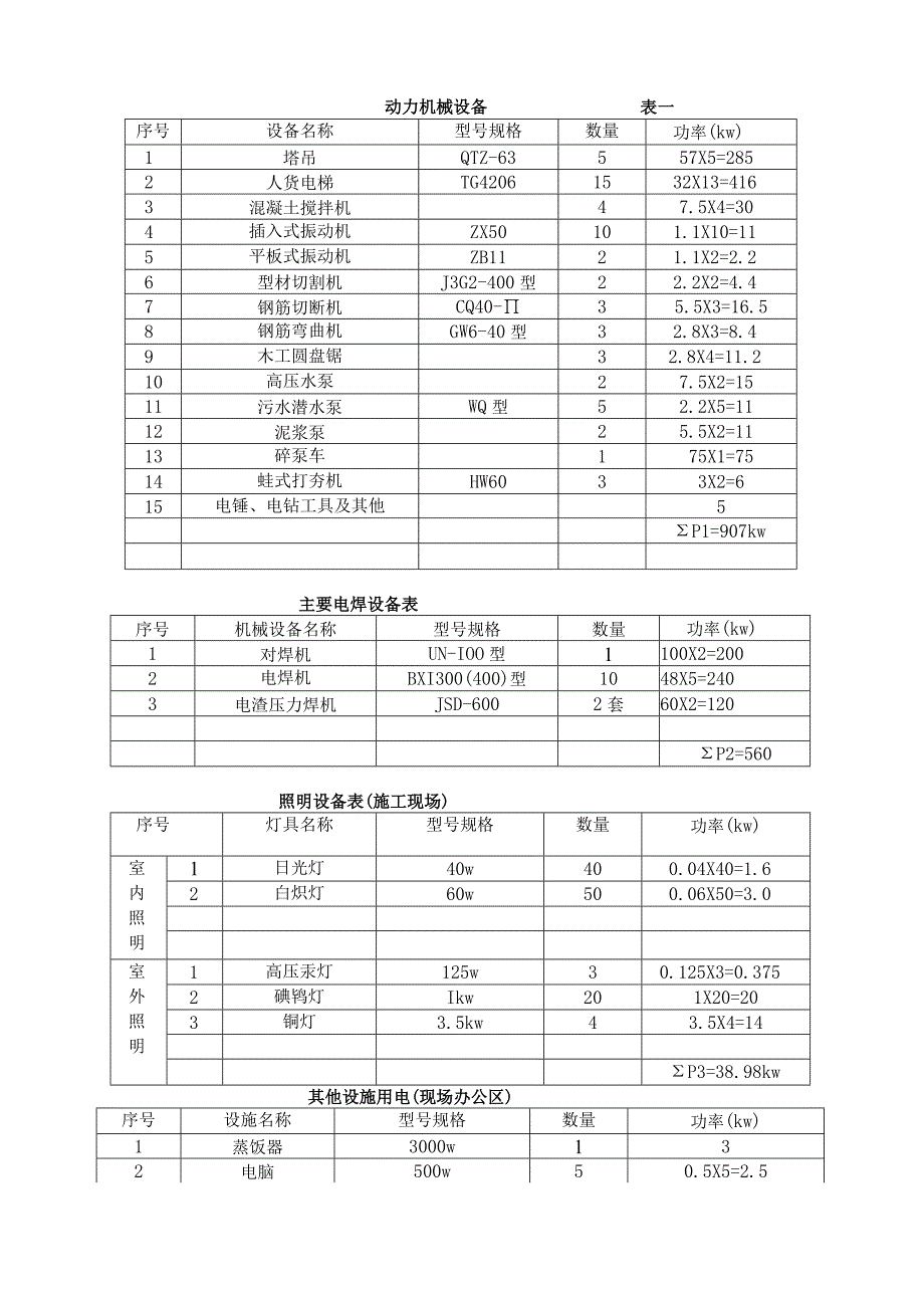 施工用电专项方案模板 (3).docx_第2页