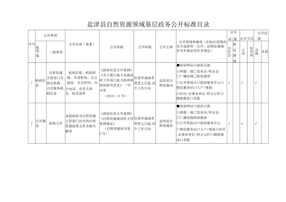 盐津县自然资源领域基层政务公开标准目录.docx_第1页