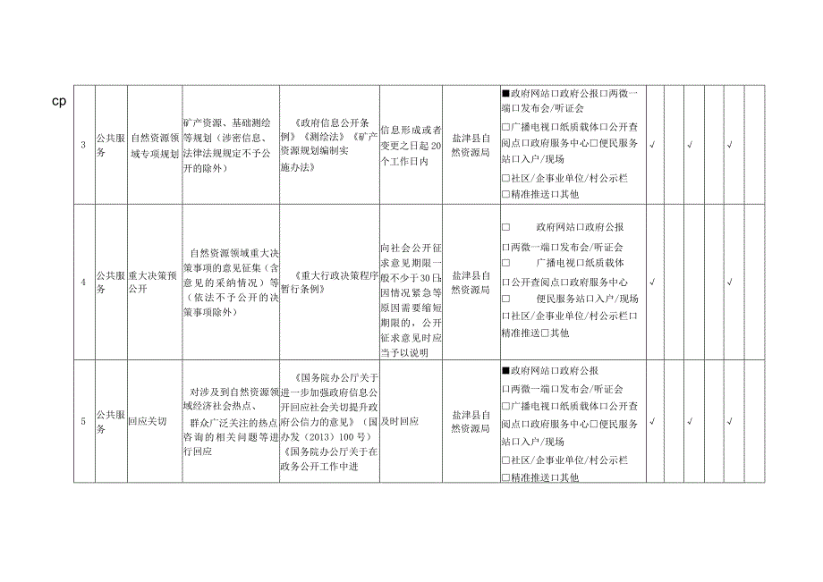 盐津县自然资源领域基层政务公开标准目录.docx_第2页