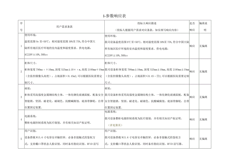 智能麻精药品管理柜技术方案（纯方案27页）.docx_第1页