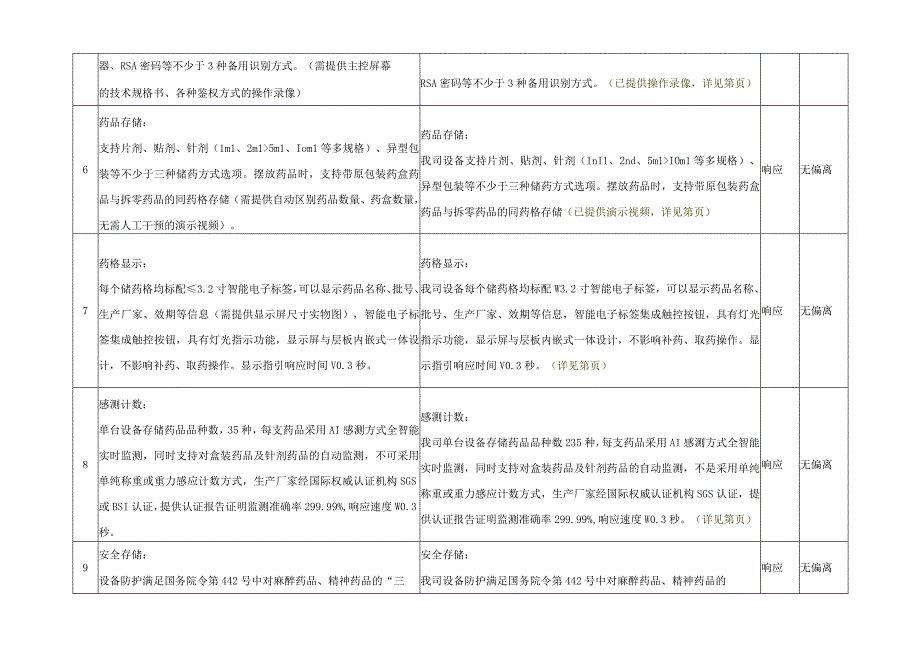 智能麻精药品管理柜技术方案（纯方案27页）.docx_第2页