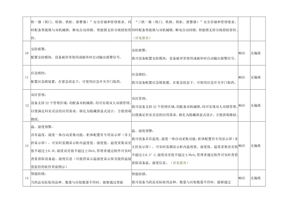 智能麻精药品管理柜技术方案（纯方案27页）.docx_第3页