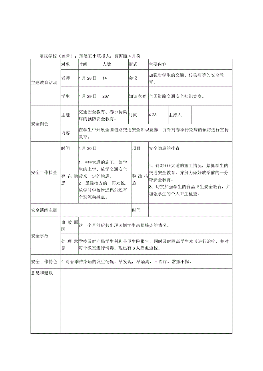 幼儿园月份隐患排查工作月报表.docx_第2页