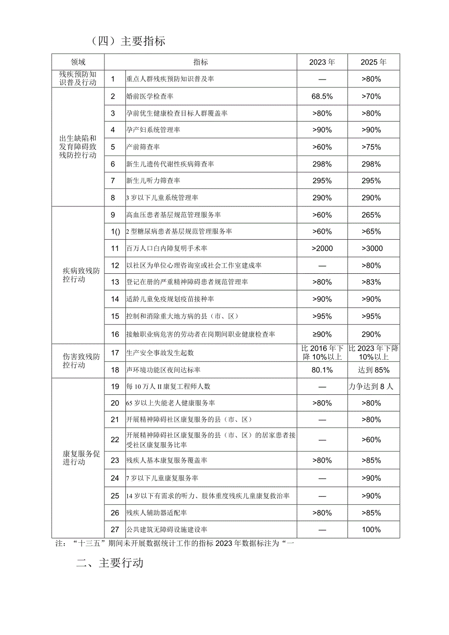 盘锦市残疾预防行动计划2022—2025年.docx_第3页