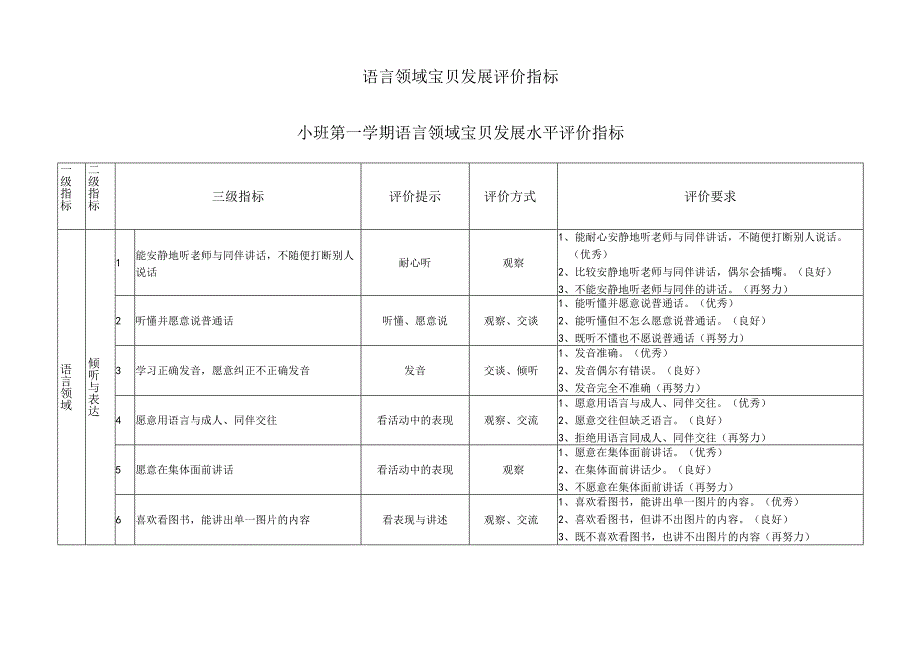 幼儿园语言领域幼儿发展水平评价指标（分小班、中班、大班）.docx_第1页