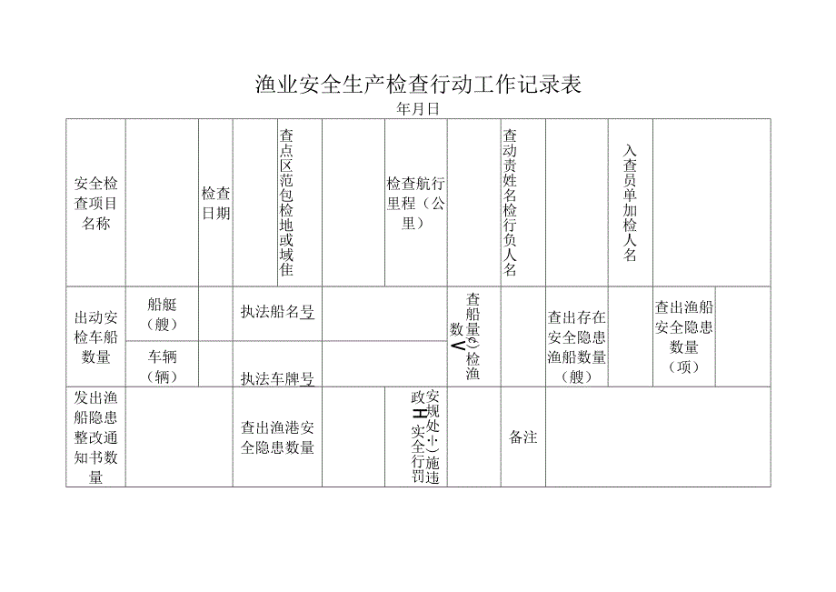 渔业安全生产检查行动工作记录表.docx_第1页