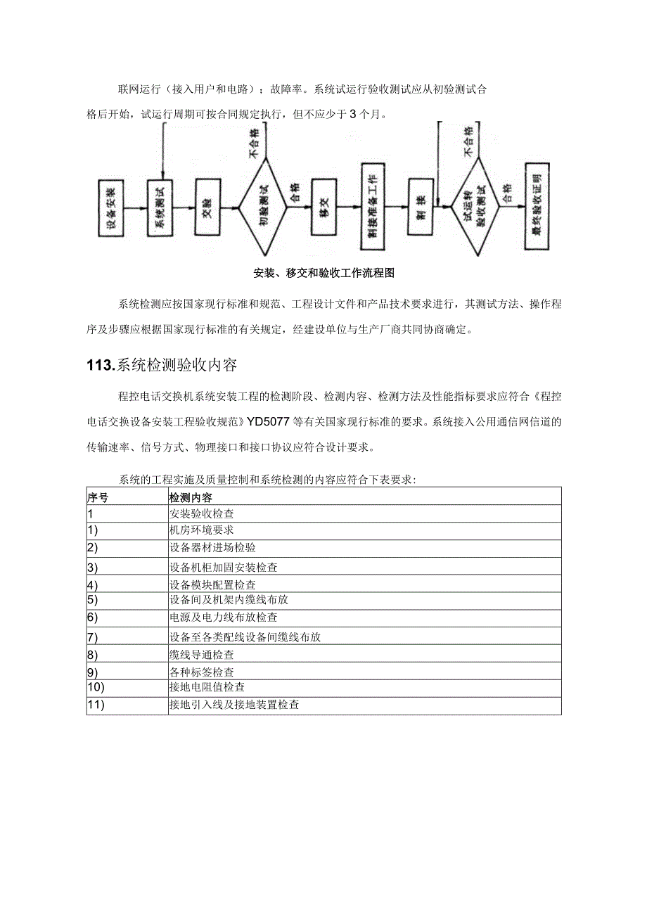 智能化工程-自验收方案.docx_第2页