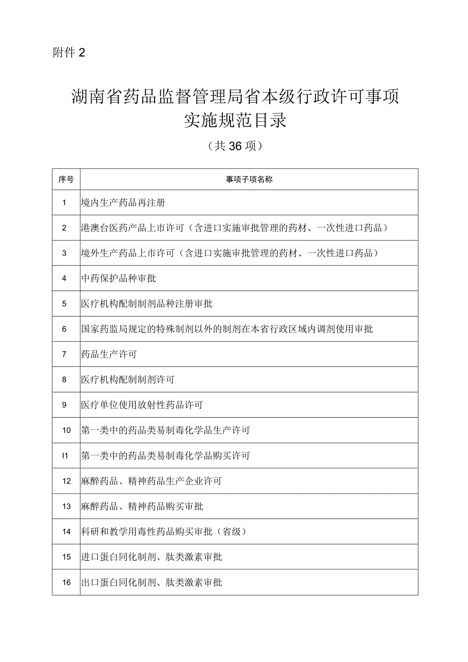 湖南省药品监督管理局省本级行政许可事项实施规范目录（2023版）（共36项）.docx_第1页