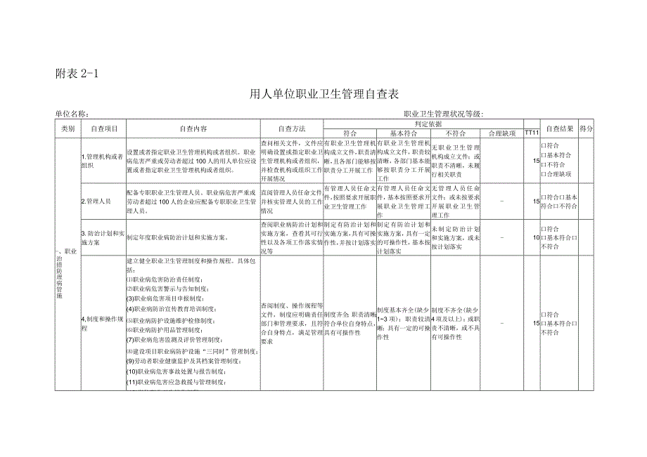 用人单位职业卫生管理自查表.docx_第3页