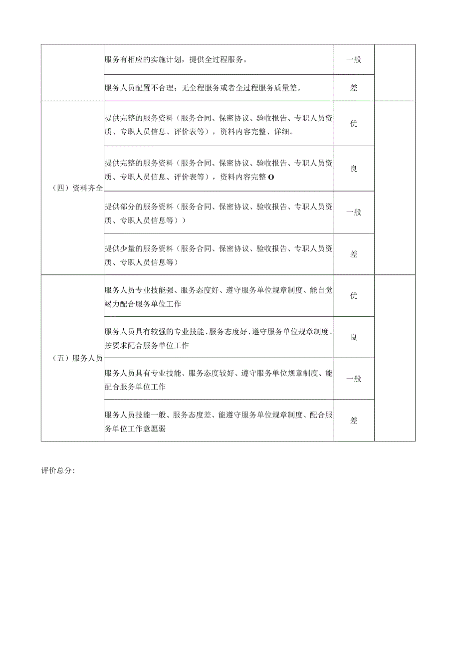 服务质量评价表_2.docx_第2页