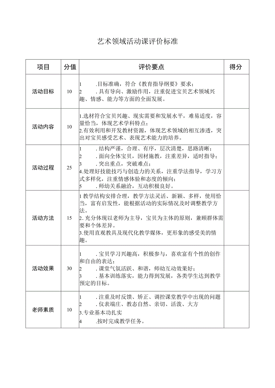 幼儿园艺术领域活动课评价标准.docx_第1页